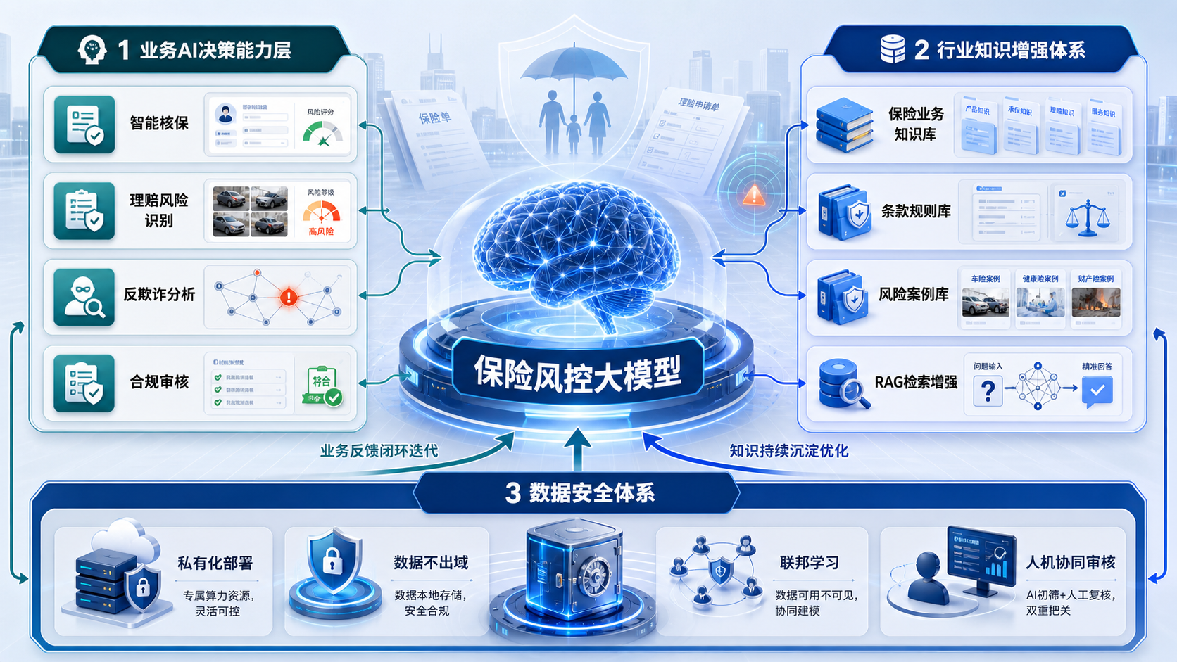 银核大模型